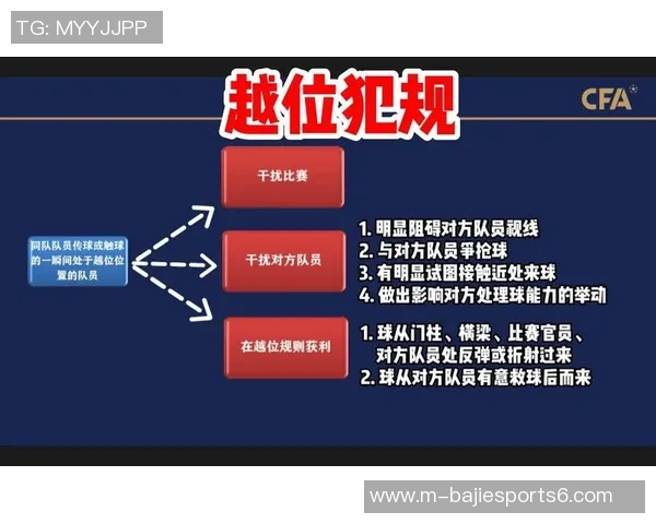 足球防守犯规解析与应对策略提升球队防守能力的关键因素 足球防守犯规解析与应对策略提升球队防守能力的关键因素